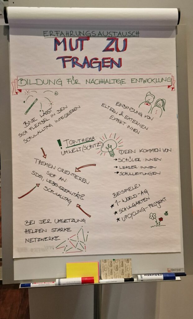 Eine Pinnwand zeigt unter der Überschrift "Mut zu Fragen" grafisch aufbereitet Themen und Erkenntnisse rund um das Thema Bildung für Nachhaltige Erziehung.