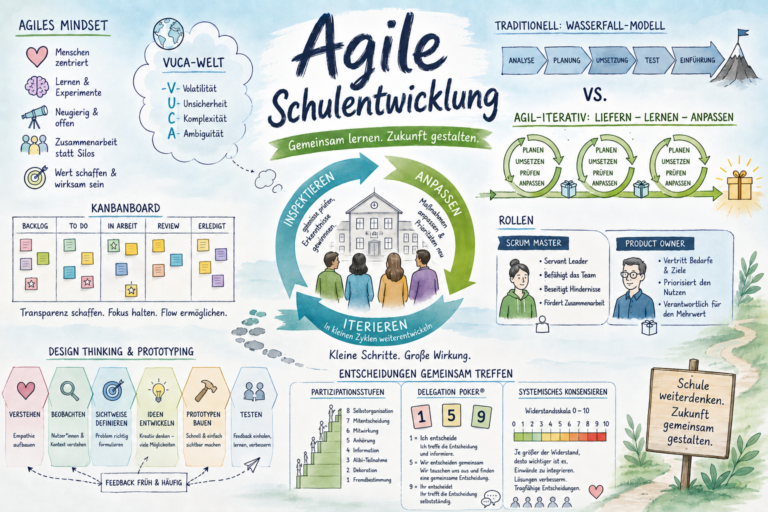Agile Schulentwicklung